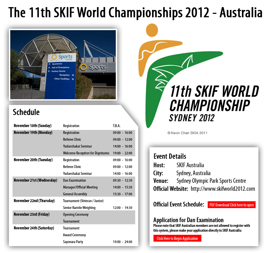 11th SKIF World Championships